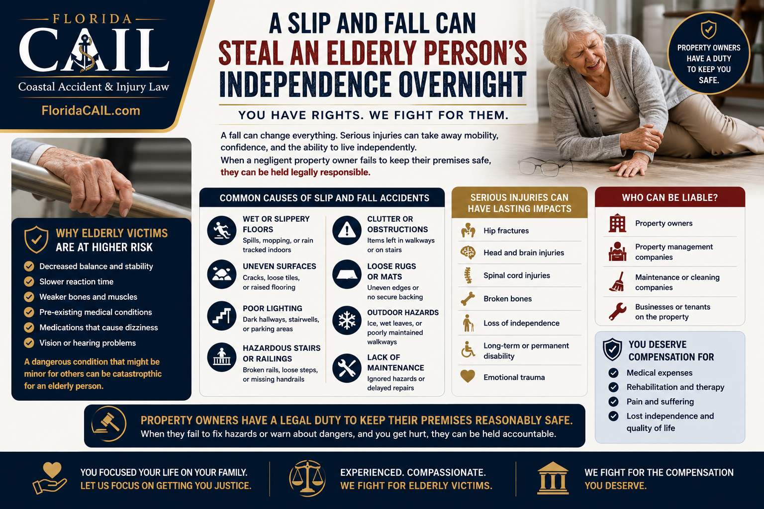 Slip and fall accidents involving elderly victims in Florida