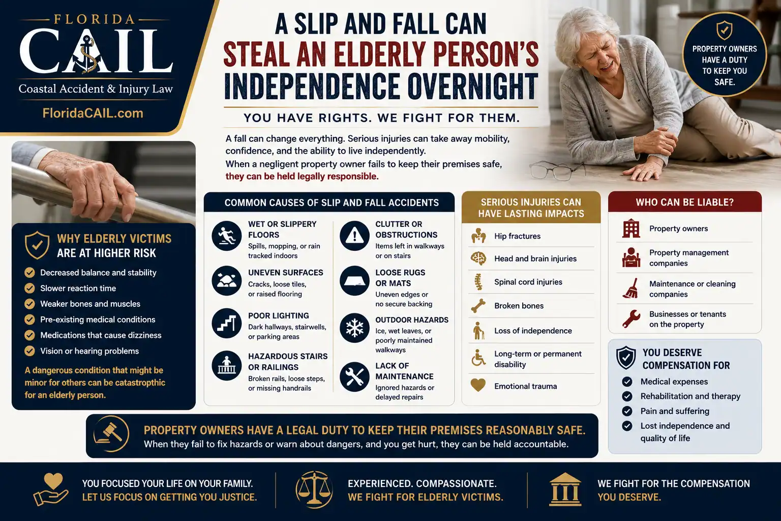 Slip and fall accidents involving elderly victims in Florida